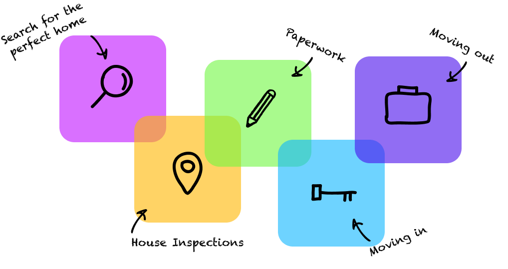 Diagram Valeria Benitez